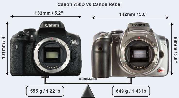 Size Canon 750D vs Canon Rebel