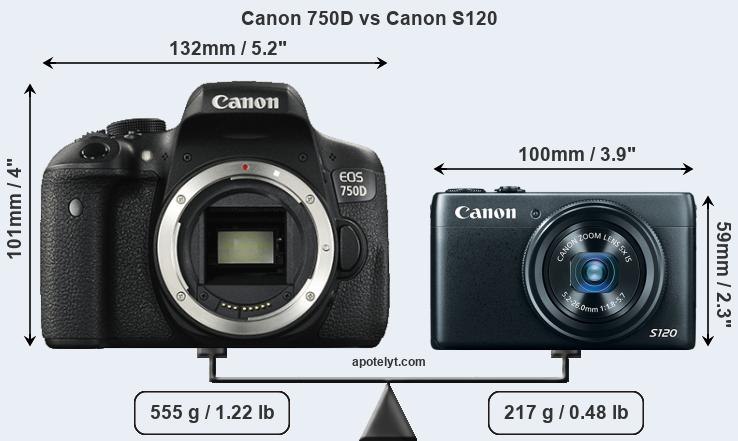 Size Canon 750D vs Canon S120