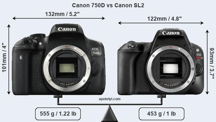 Size Canon 750D vs Canon SL2