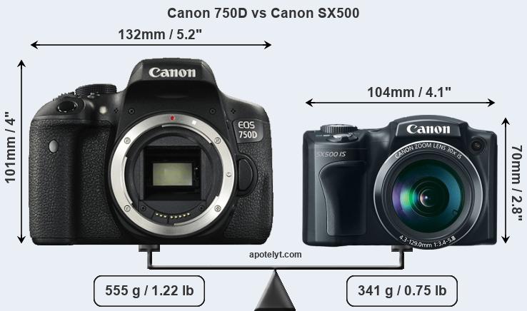 Size Canon 750D vs Canon SX500