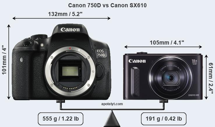 Size Canon 750D vs Canon SX610