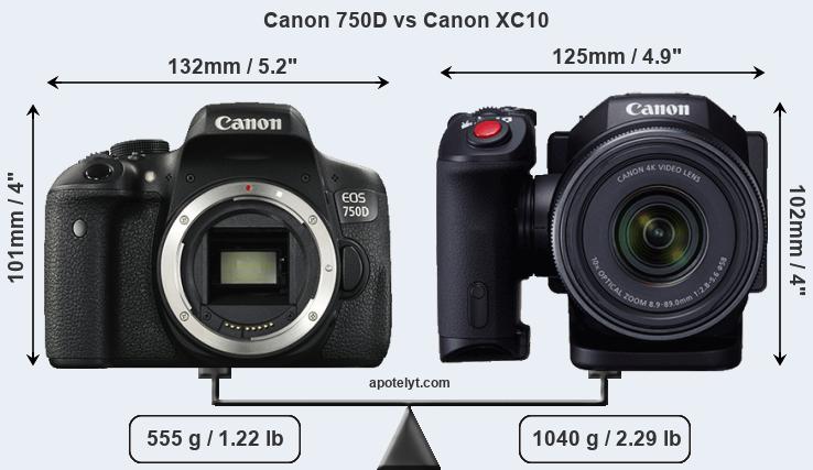 Size Canon 750D vs Canon XC10