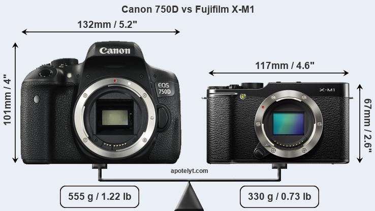 Size Canon 750D vs Fujifilm X-M1