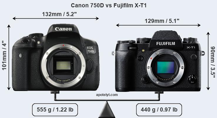 Size Canon 750D vs Fujifilm X-T1