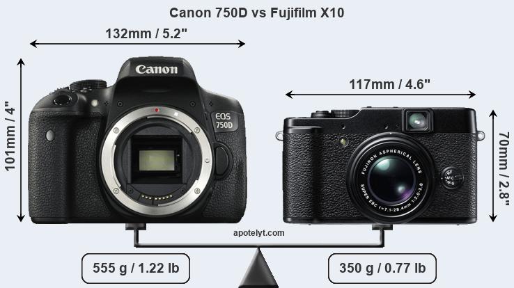 Size Canon 750D vs Fujifilm X10