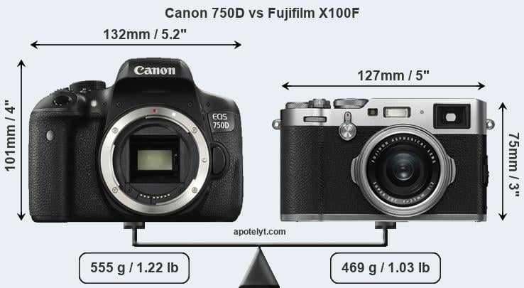 Size Canon 750D vs Fujifilm X100F