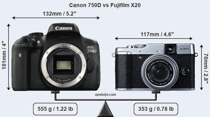 Size Canon 750D vs Fujifilm X20