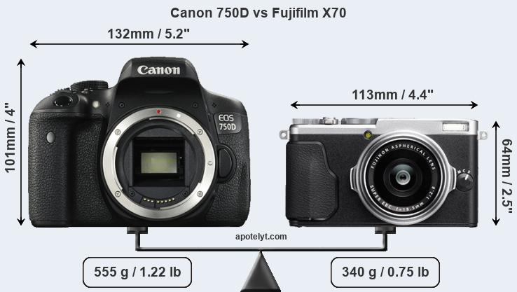 Size Canon 750D vs Fujifilm X70