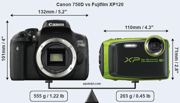 Size Canon 750D vs Fujifilm XP120