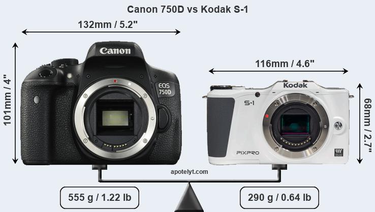 Size Canon 750D vs Kodak S-1