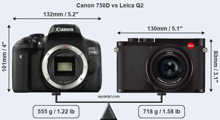 Size Canon 750D vs Leica Q2