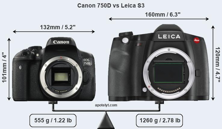 Size Canon 750D vs Leica S3