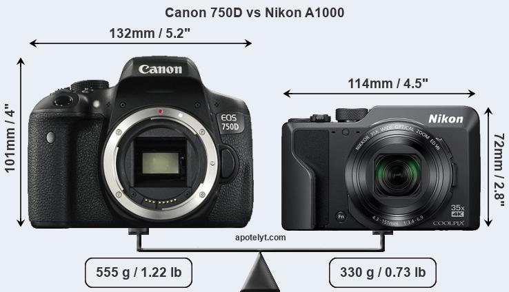Size Canon 750D vs Nikon A1000