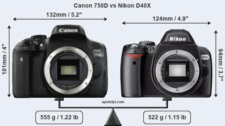 Size Canon 750D vs Nikon D40X