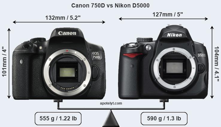 Size Canon 750D vs Nikon D5000