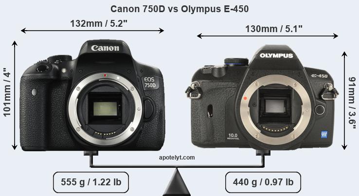 Size Canon 750D vs Olympus E-450