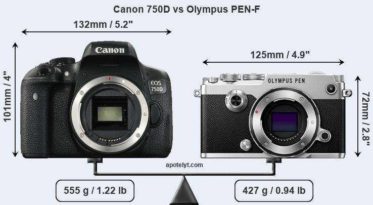 Size Canon 750D vs Olympus PEN-F