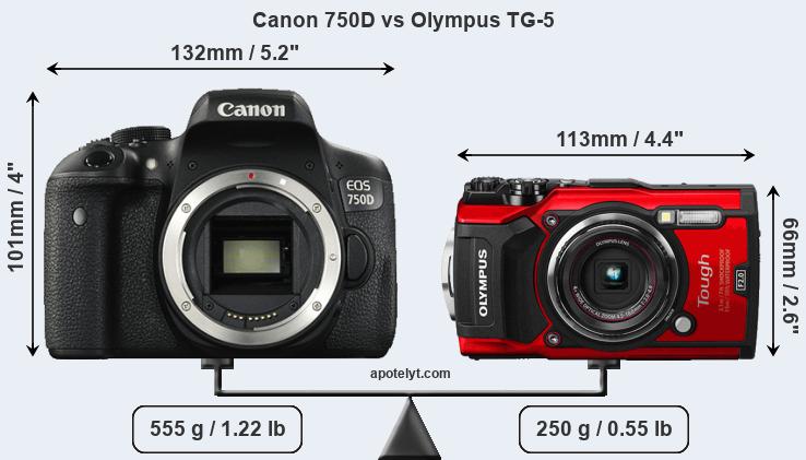 Size Canon 750D vs Olympus TG-5