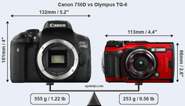 Size Canon 750D vs Olympus TG-6