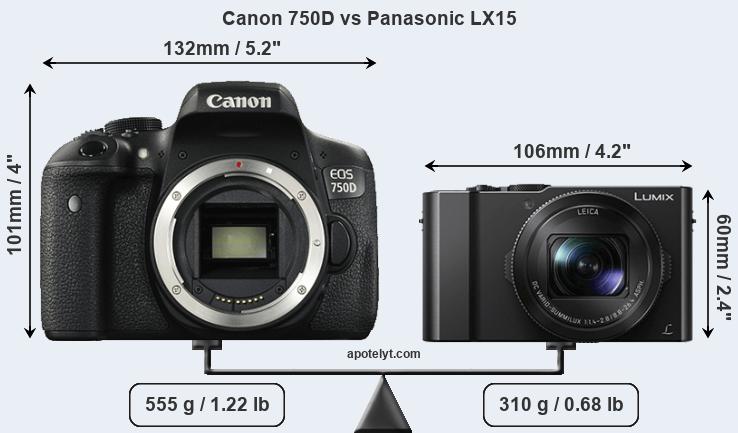 Size Canon 750D vs Panasonic LX15