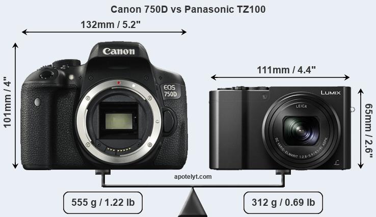 Size Canon 750D vs Panasonic TZ100