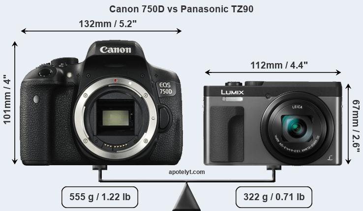 Size Canon 750D vs Panasonic TZ90