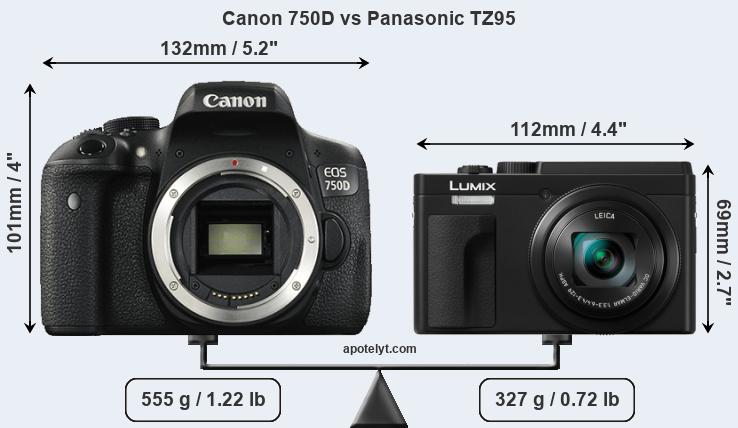 Size Canon 750D vs Panasonic TZ95