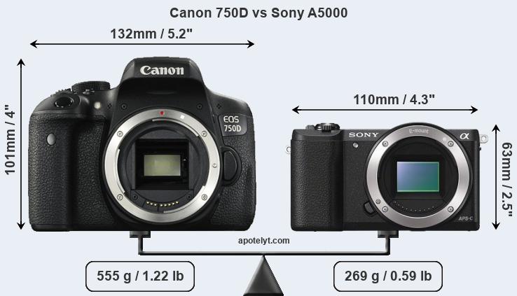 Size Canon 750D vs Sony A5000