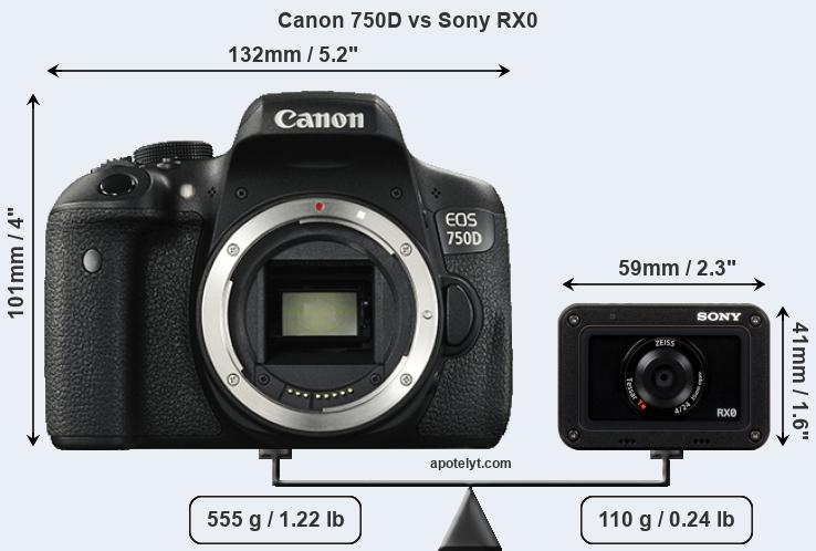 Size Canon 750D vs Sony RX0
