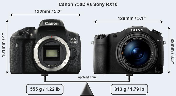 Size Canon 750D vs Sony RX10