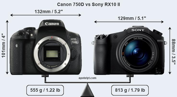Size Canon 750D vs Sony RX10 II
