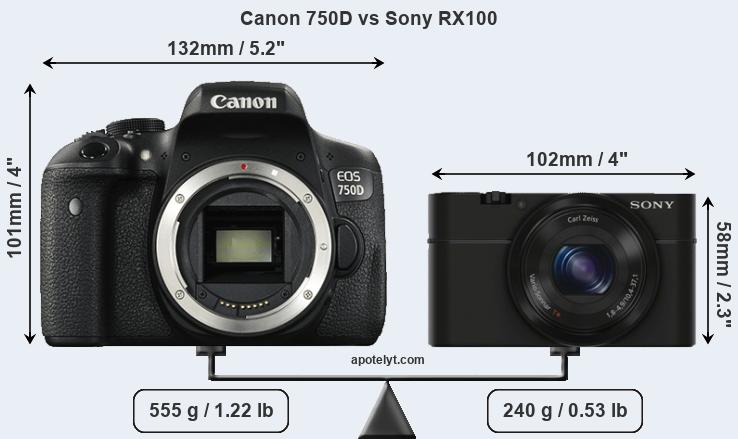 Size Canon 750D vs Sony RX100