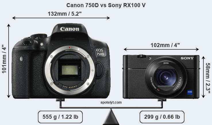 Size Canon 750D vs Sony RX100 V