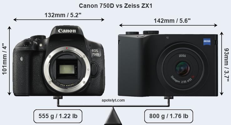 Size Canon 750D vs Zeiss ZX1