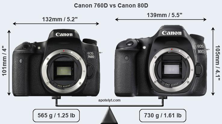 Size Canon 760D vs Canon 80D