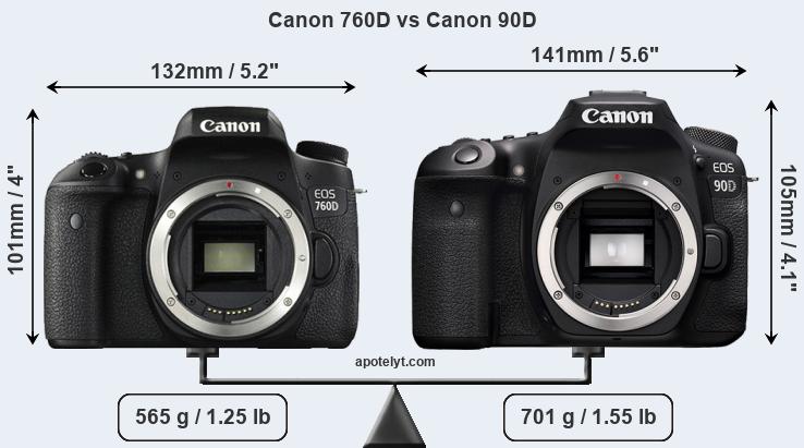 Size Canon 760D vs Canon 90D