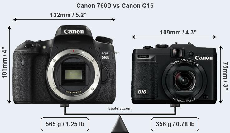 Size Canon 760D vs Canon G16