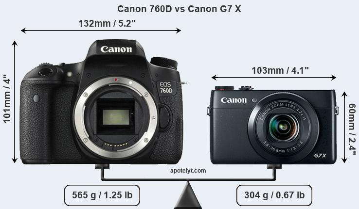 Size Canon 760D vs Canon G7 X