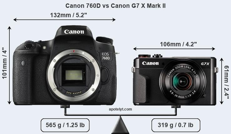 Size Canon 760D vs Canon G7 X Mark II