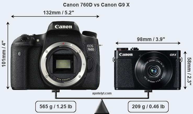 Size Canon 760D vs Canon G9 X