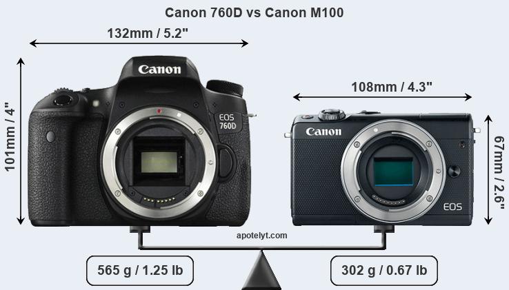 Size Canon 760D vs Canon M100
