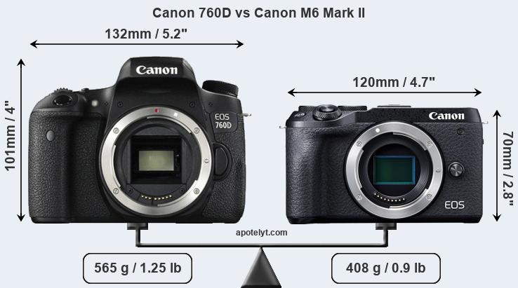 Size Canon 760D vs Canon M6 Mark II
