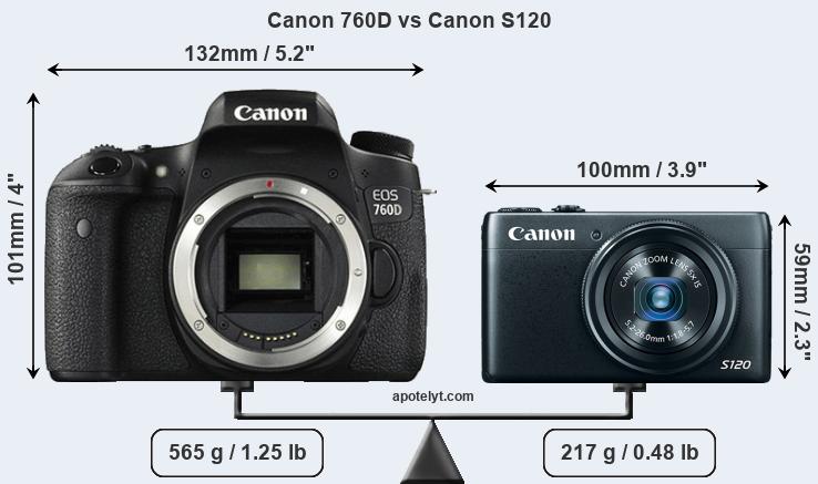 Size Canon 760D vs Canon S120
