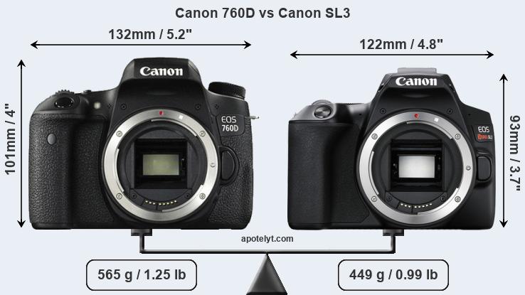 Size Canon 760D vs Canon SL3