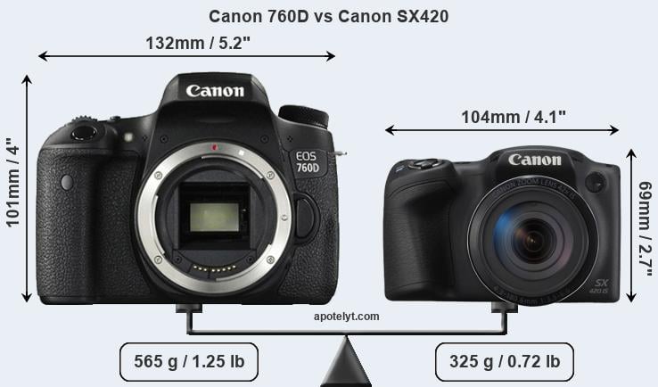 Size Canon 760D vs Canon SX420