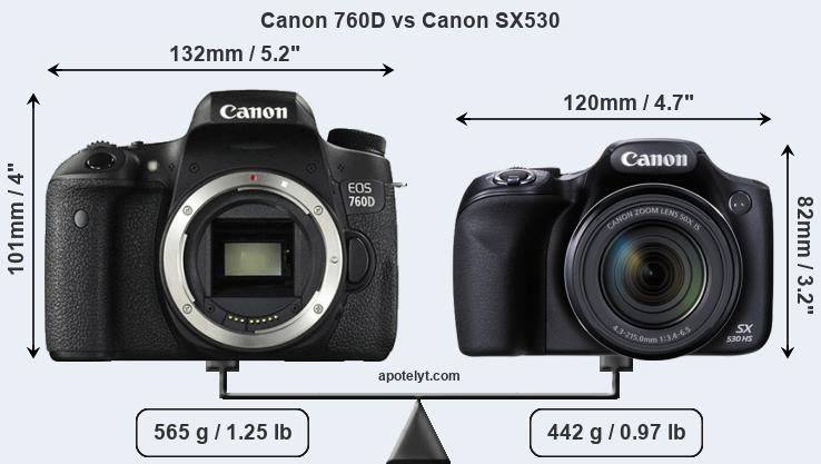 Size Canon 760D vs Canon SX530