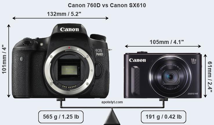 Size Canon 760D vs Canon SX610