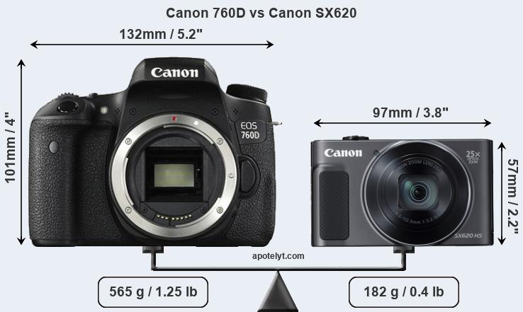 Size Canon 760D vs Canon SX620