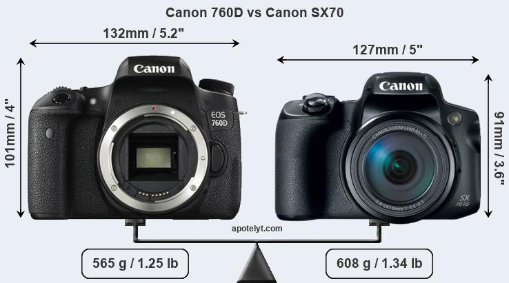 Size Canon 760D vs Canon SX70