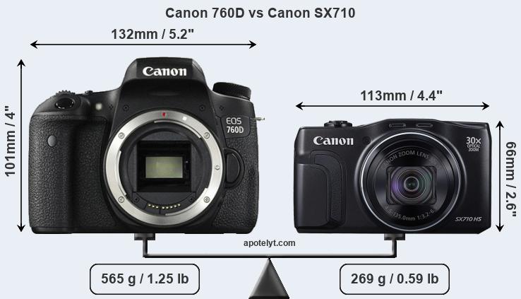 Size Canon 760D vs Canon SX710
